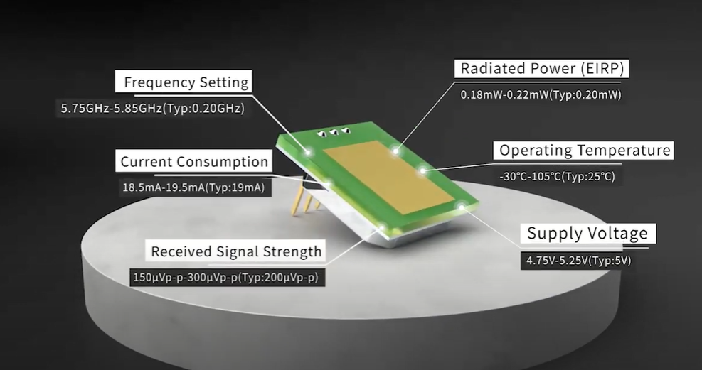 अल्ट्रा-थिन MINI 5.8GHz माइक्रोवेभ सेन्सर मोड्युलको आगमन