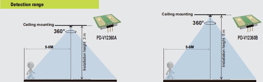 नयाँ pdulx pd-v12360a / B - BT - hectz 360 ° Micrirvave मोरोभ सेन्सर र सुरक्षाको लागि